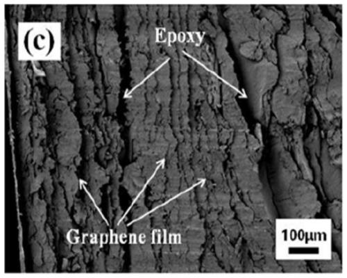 Directionally-arranged graphene/epoxy resin high-thermal-conductivity composite material and preparation method thereof