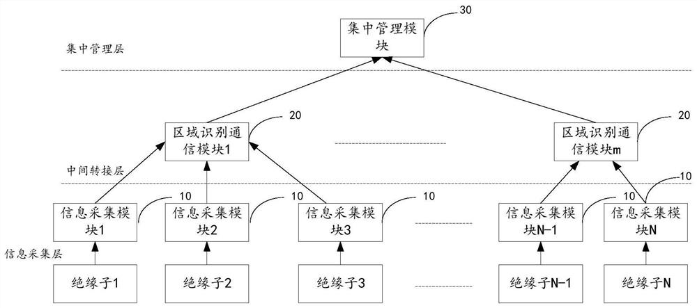 Insulator intelligent wide area state detection system and state identification method