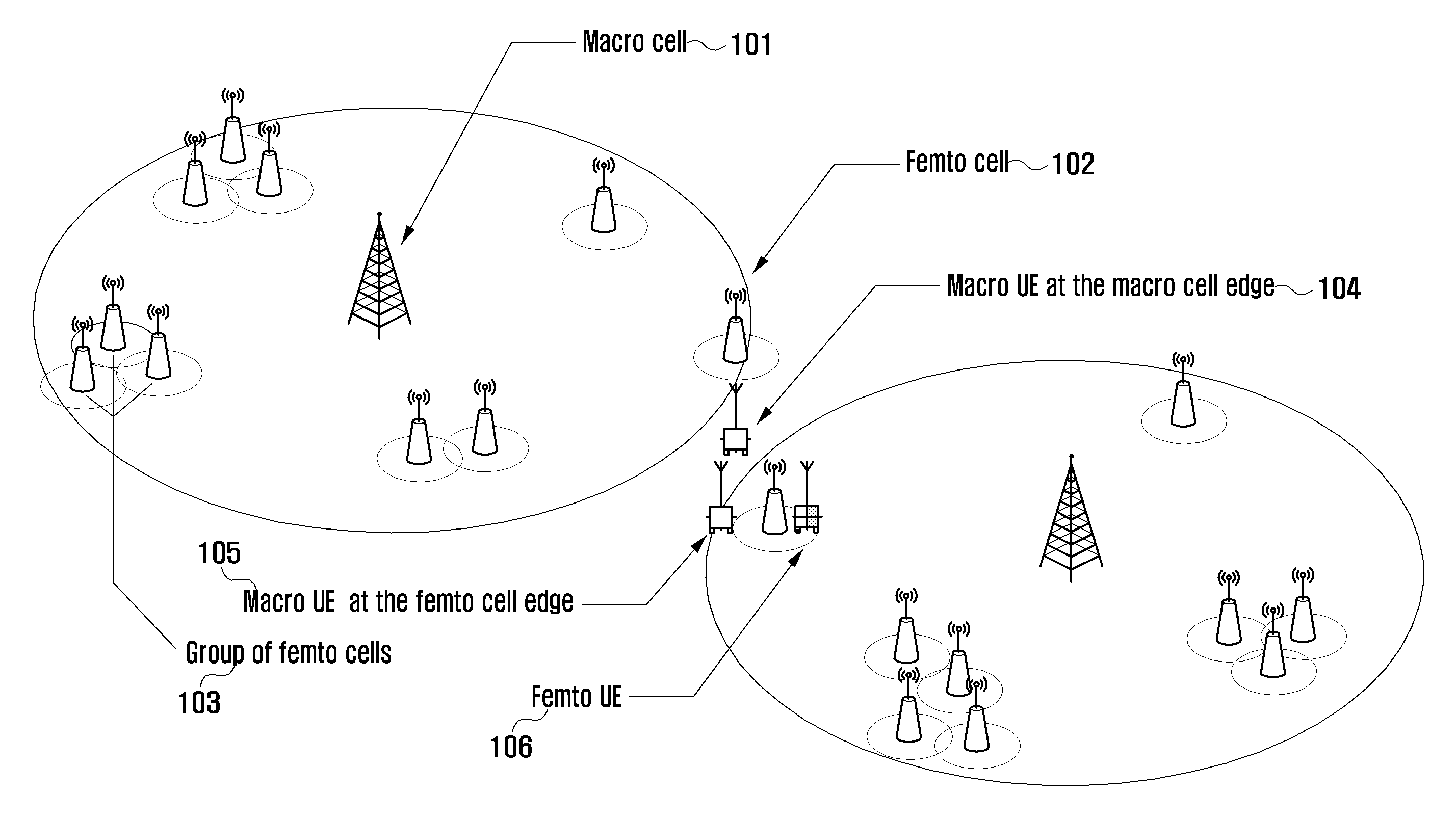 Inter-cell interference coordination method and apparatus for an ofdm-based heterogeneous cellular system