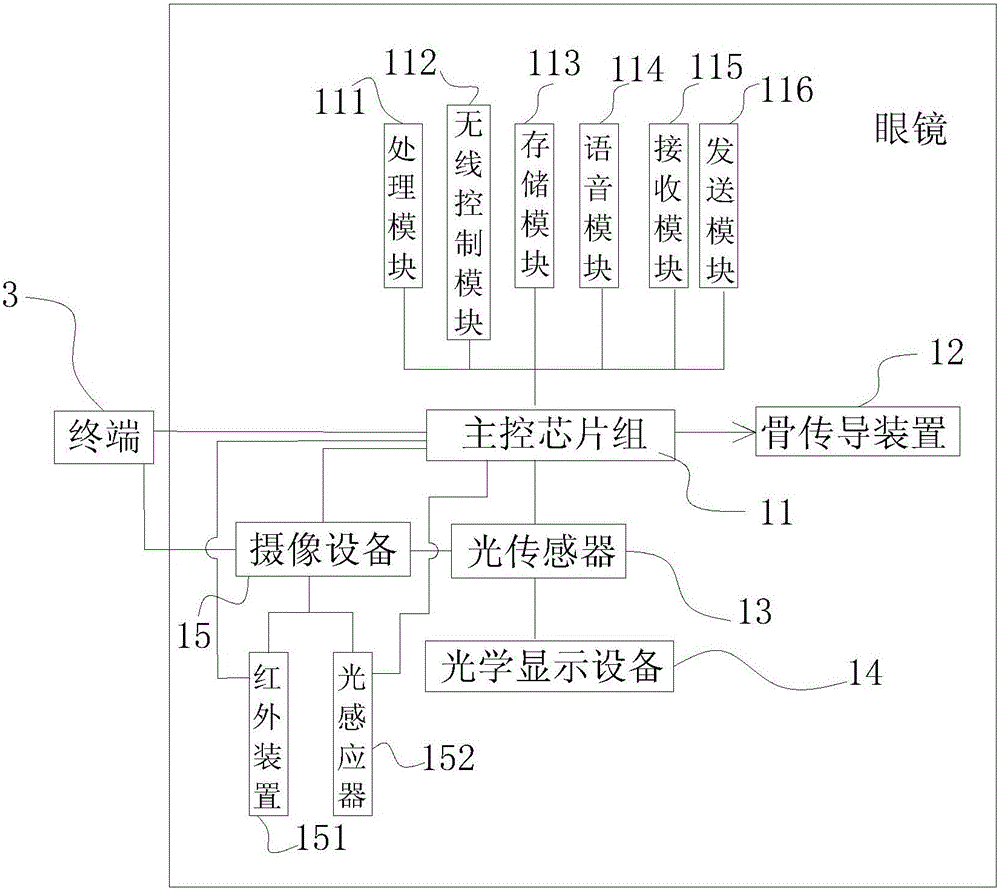 Intelligent police glasses and application method thereof