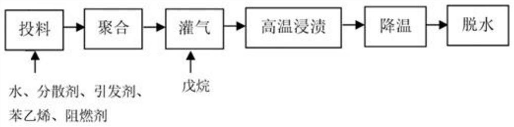 Environment-friendly flame-retardant expandable polystyrene resin and preparation method thereof