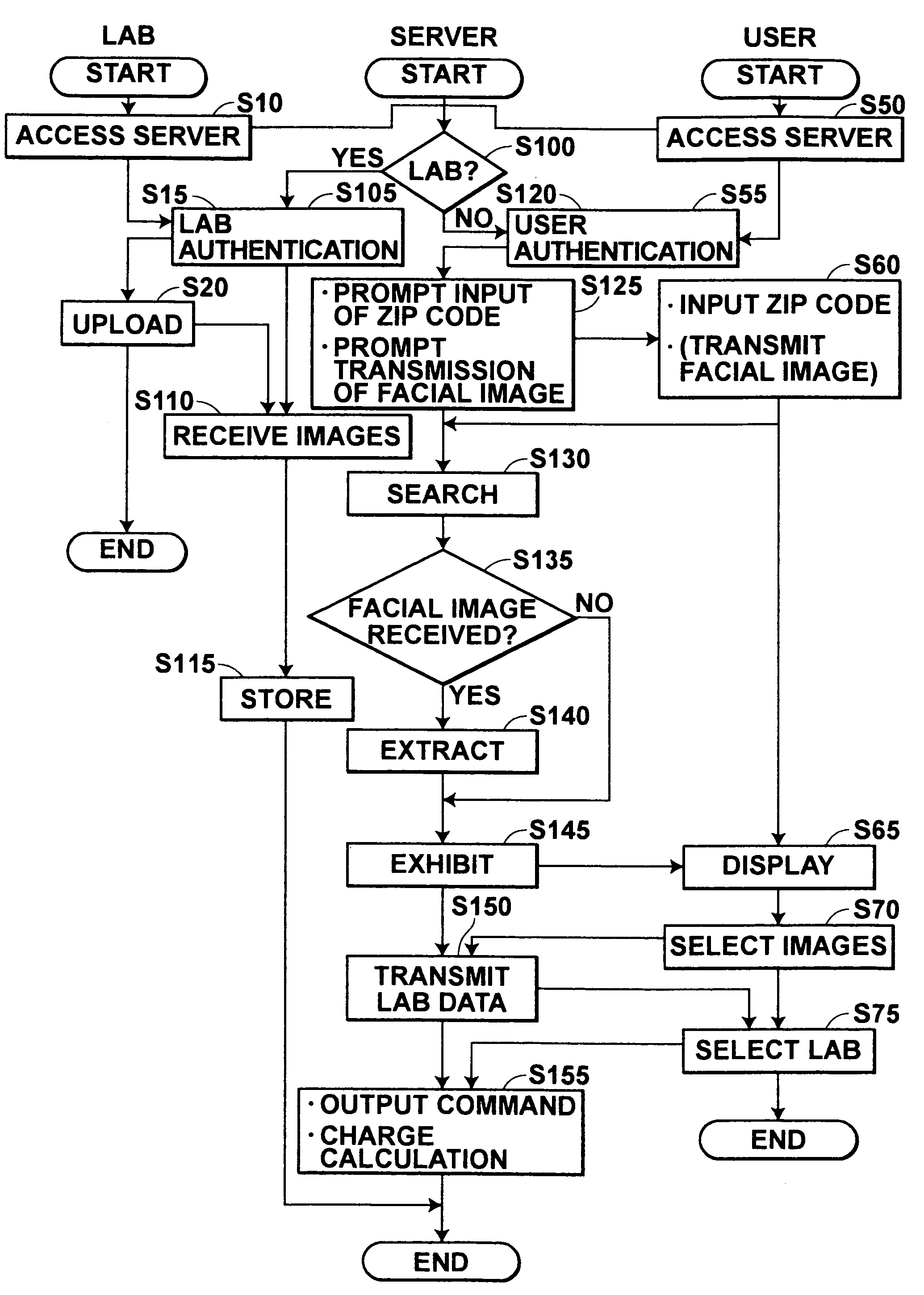 Photographic image service system