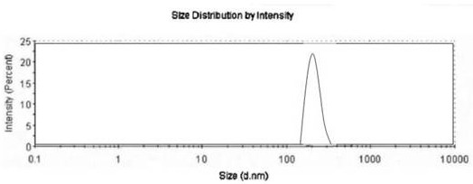 Intelligent lipid carrier with whitening and sunscreen functions, and preparation method of intelligent lipid carrier