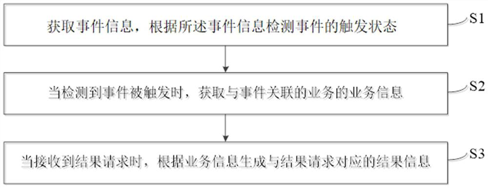 Information pre-generation method, device and equipment and computer readable medium