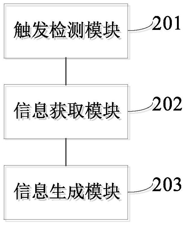 Information pre-generation method, device and equipment and computer readable medium