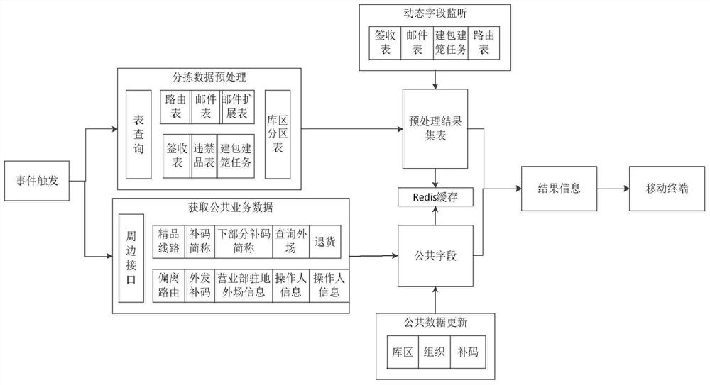 Information pre-generation method, device and equipment and computer readable medium