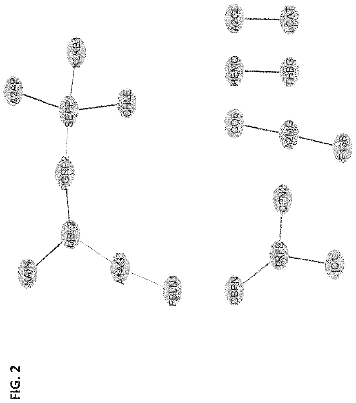 Systems and methods of using machine learning analysis to stratify risk of spontaneous preterm birth