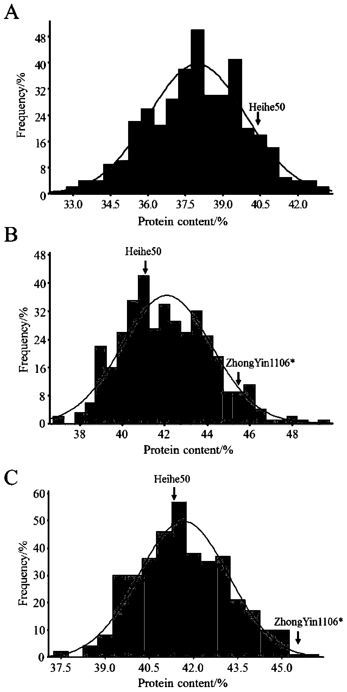 Group-of-soybean quantitative trait QTL loci and screening method thereof