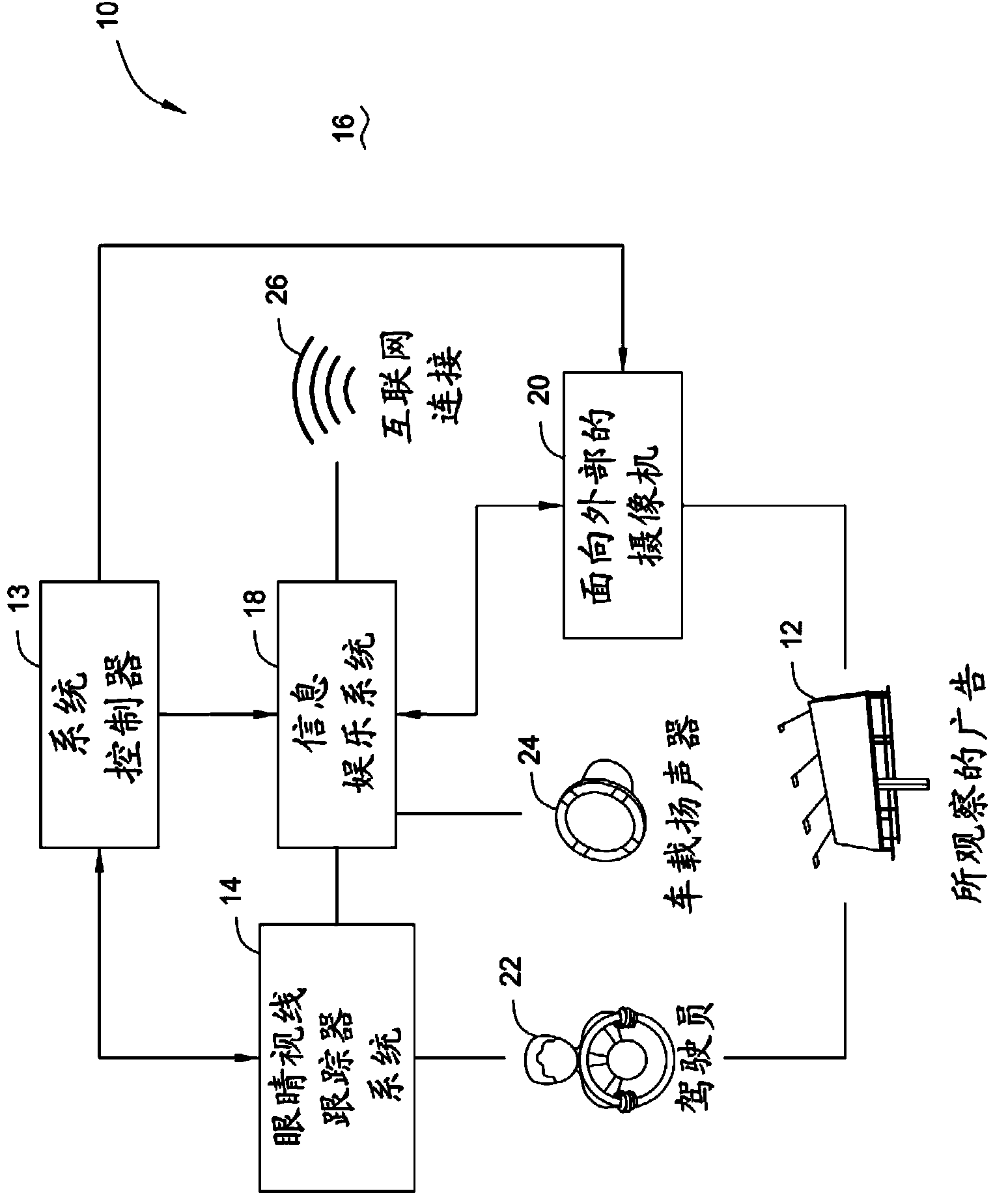 Apparatus and method for detecting a driver's interest in an advertisement by tracking driver eye gaze