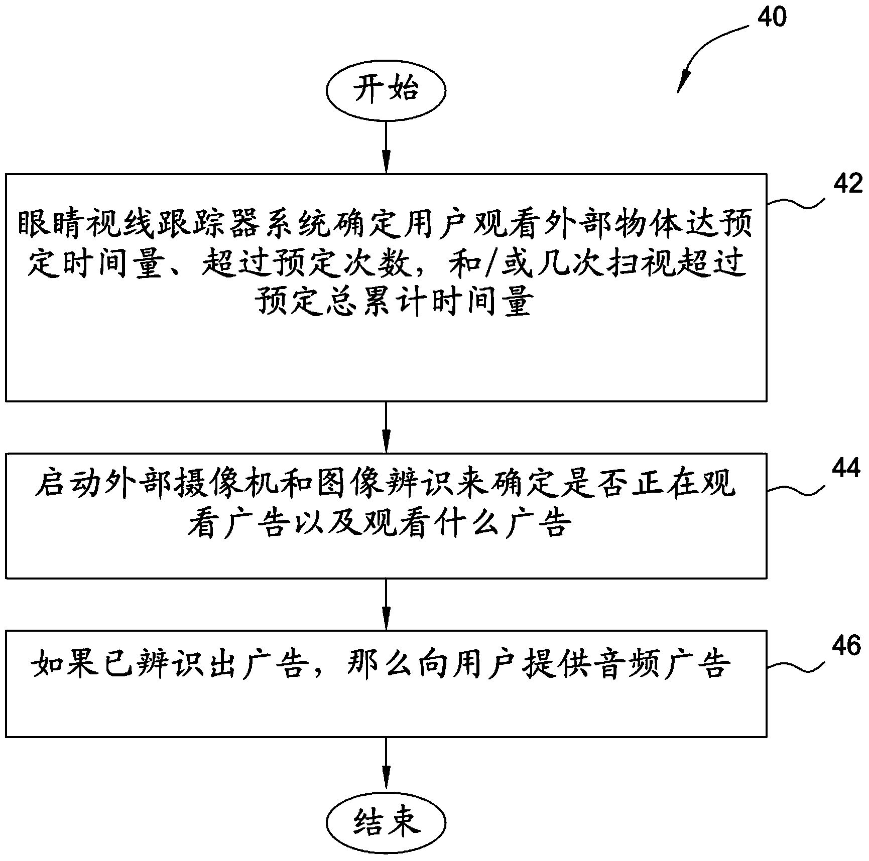 Apparatus and method for detecting a driver's interest in an advertisement by tracking driver eye gaze