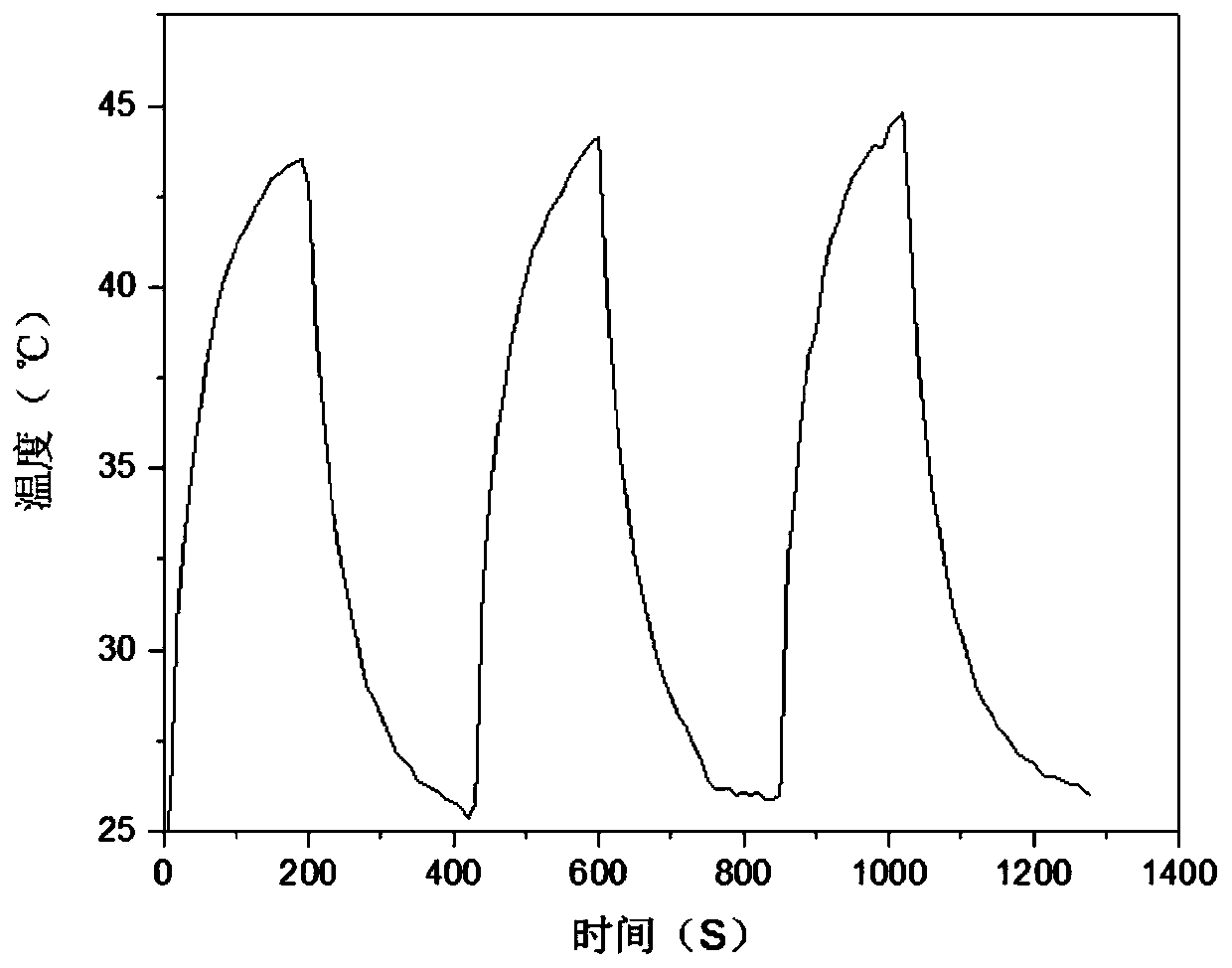 A drug delivery system based on stannous sulfide nanosheets and its preparation method