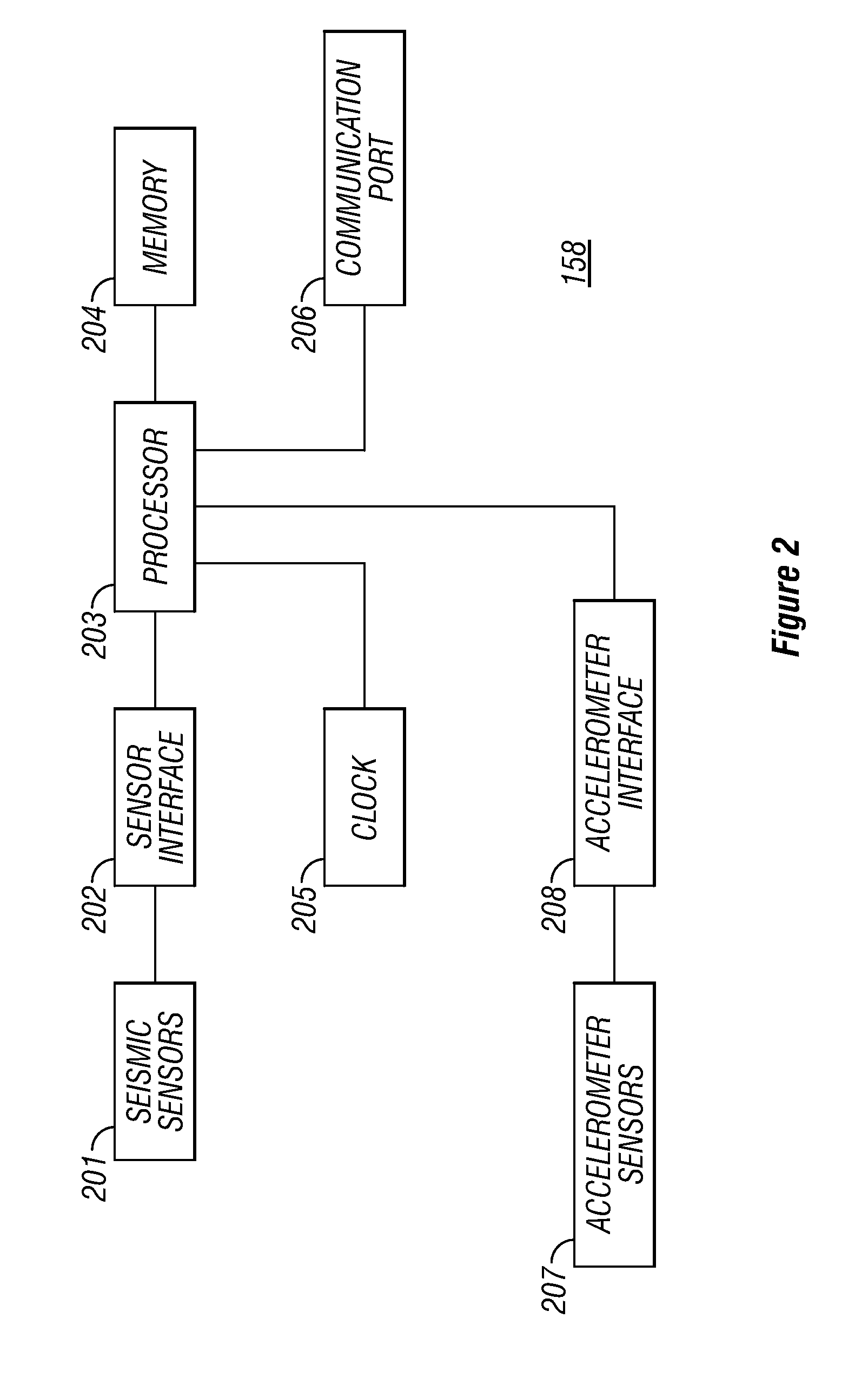 Enhanced noise cancellation in VSP type measurements