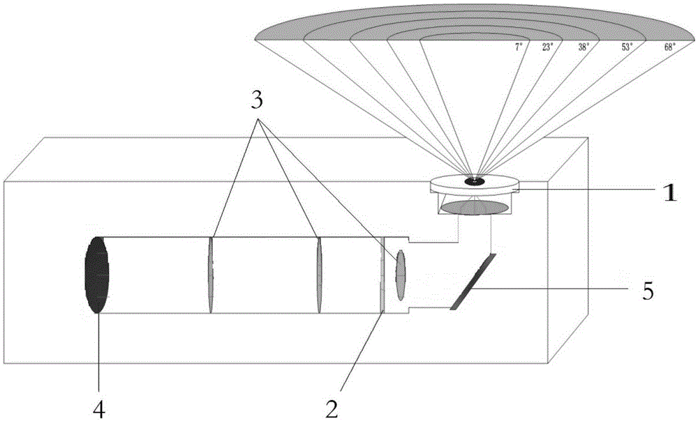 Leaf area index instrument based on radiation measurement principle