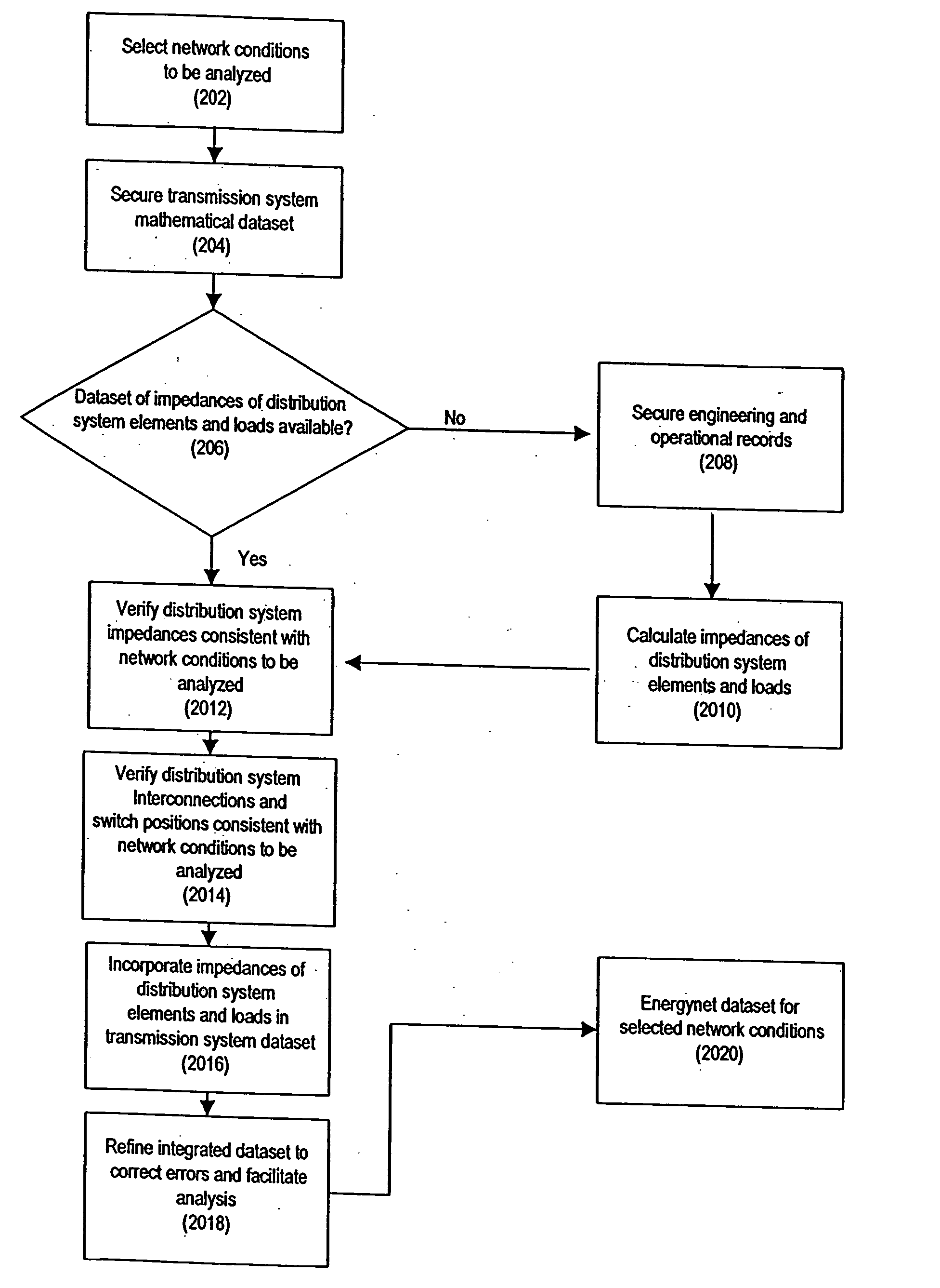 Distributed energy resources