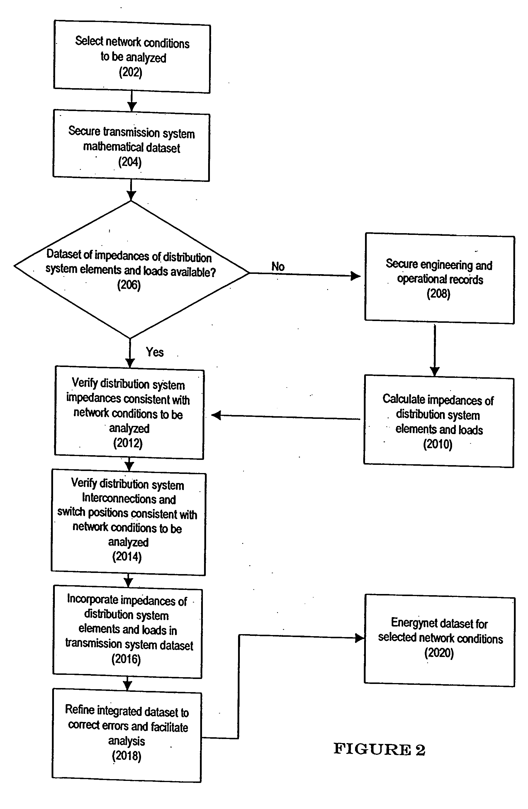 Distributed energy resources