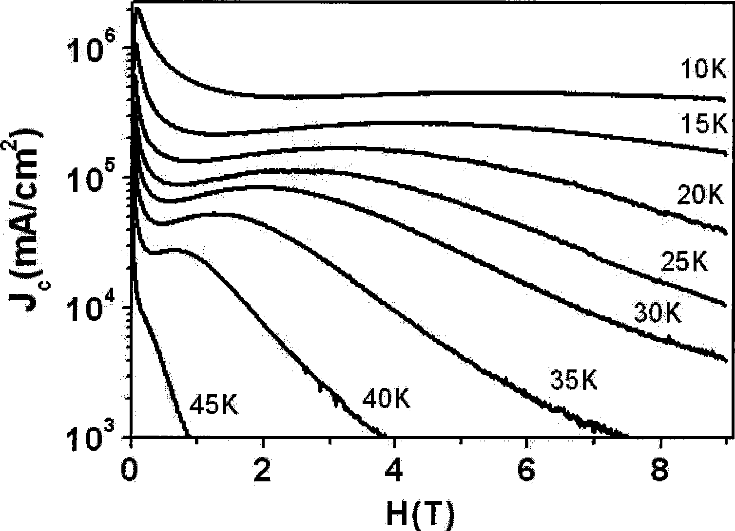 Preparation method iron based SmFeAsO1-xFx superconducting wire