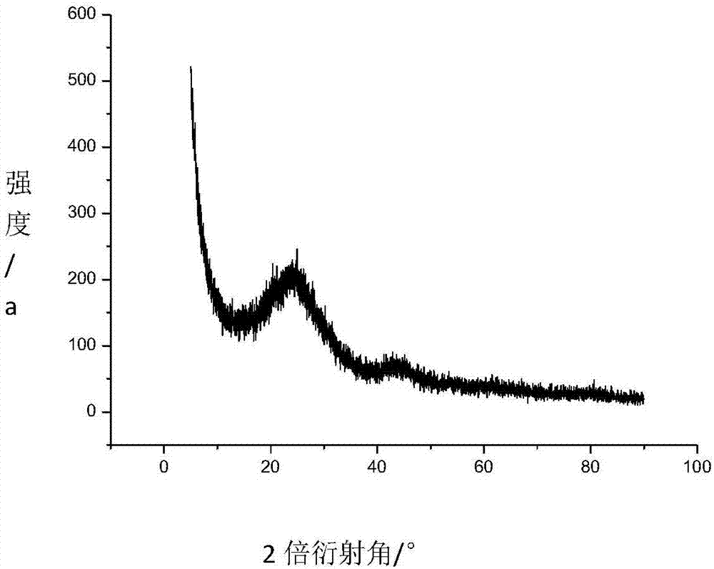 Method for preparing high-energy-density supercapacitor by taking oxide as template