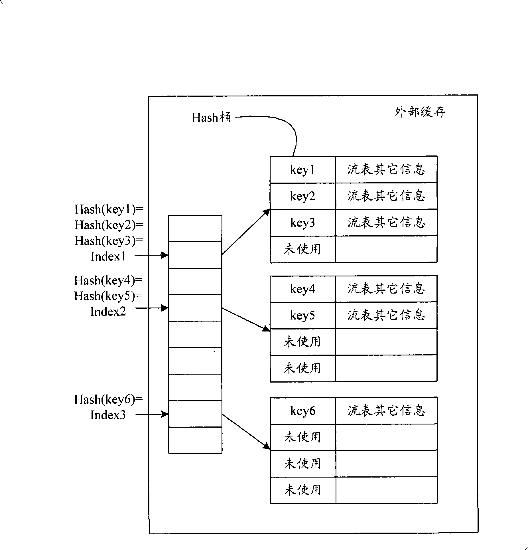 Flow stream searching method and device