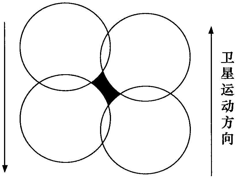 Constellation design method suitable for orthogonal circular orbit constellation configuration