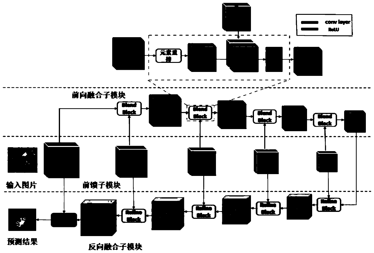 A saliency object detection method and device based on a bidirectional fusion network