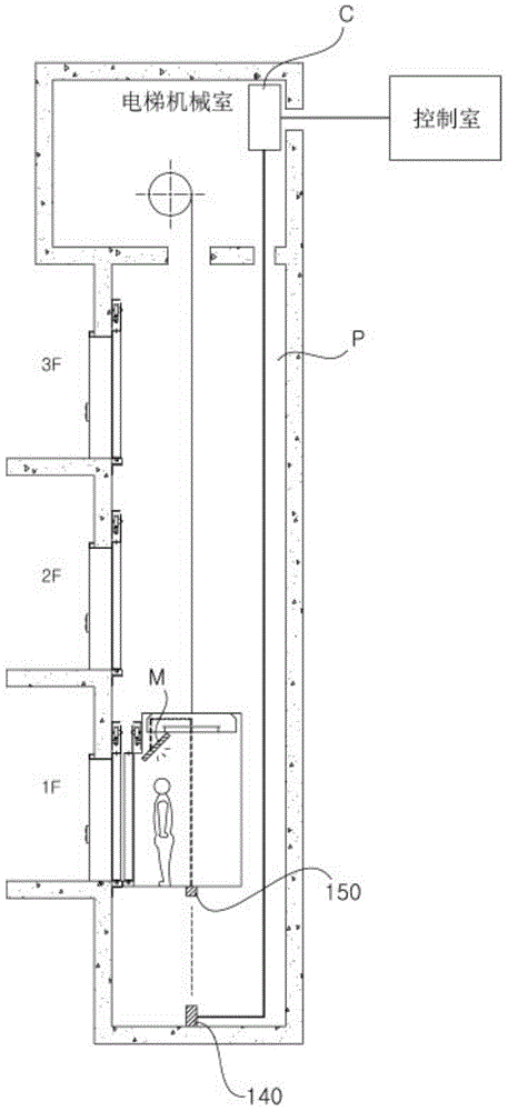 Apparatus for optical communication for elevator