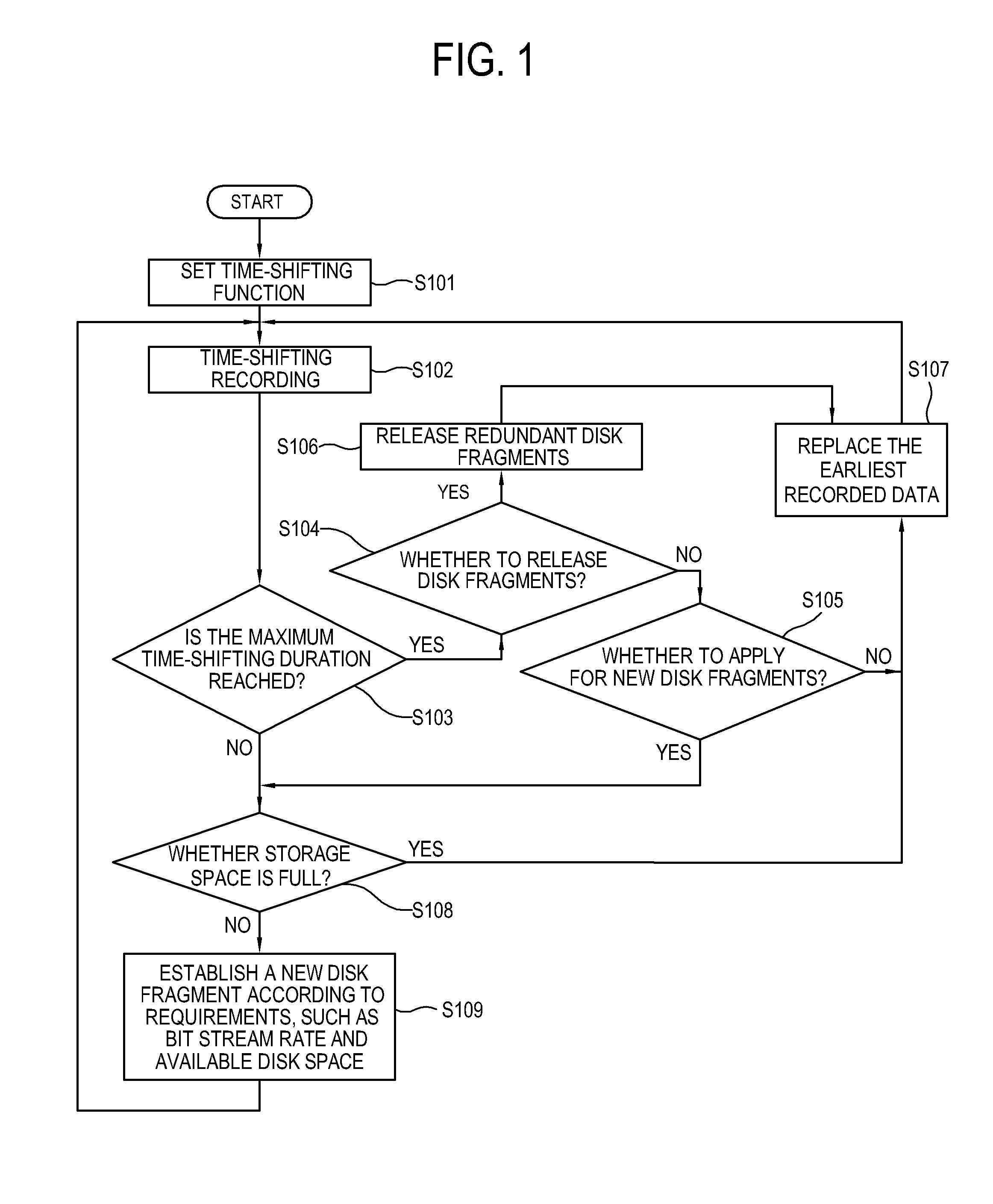 Method of time shifting in a digital TV and apparatus using the same