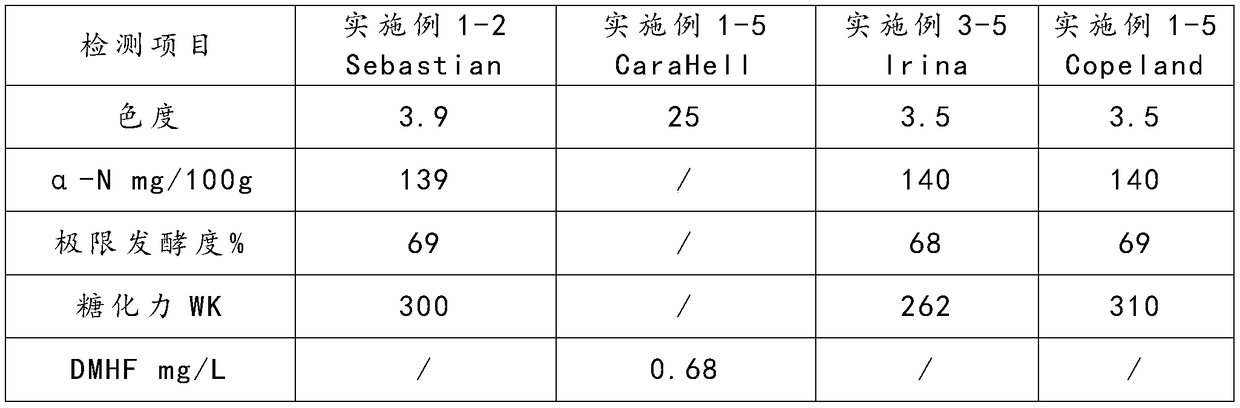 Alcohol-ester coordinated whole-wheat Pearson beer malt formula, obtained beer and preparation method thereof