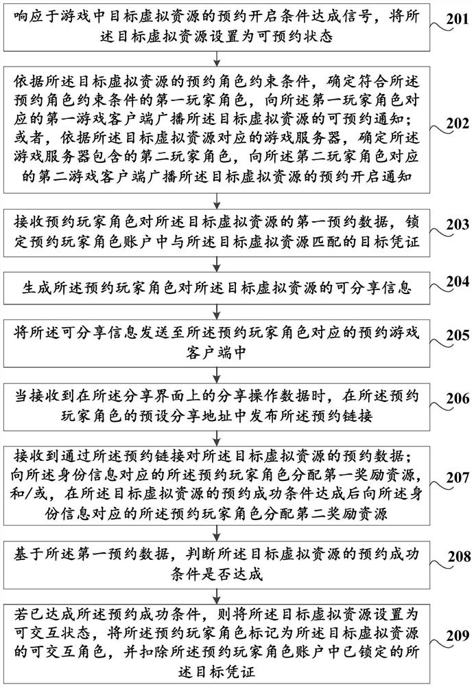 Game virtual resource interaction method and device, storage medium and computer equipment