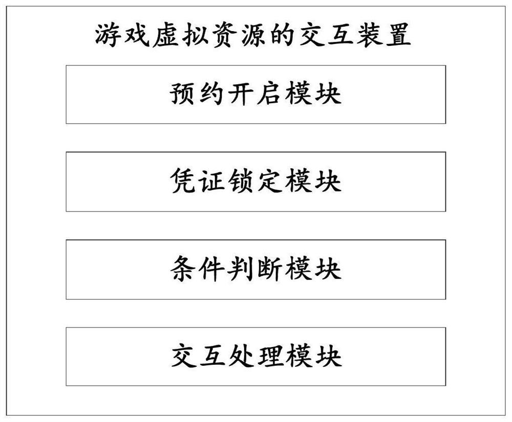 Game virtual resource interaction method and device, storage medium and computer equipment