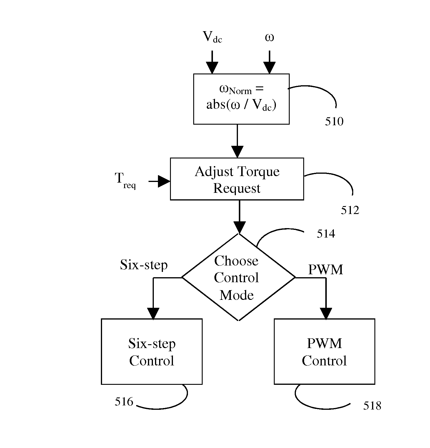 Electric motor torque control