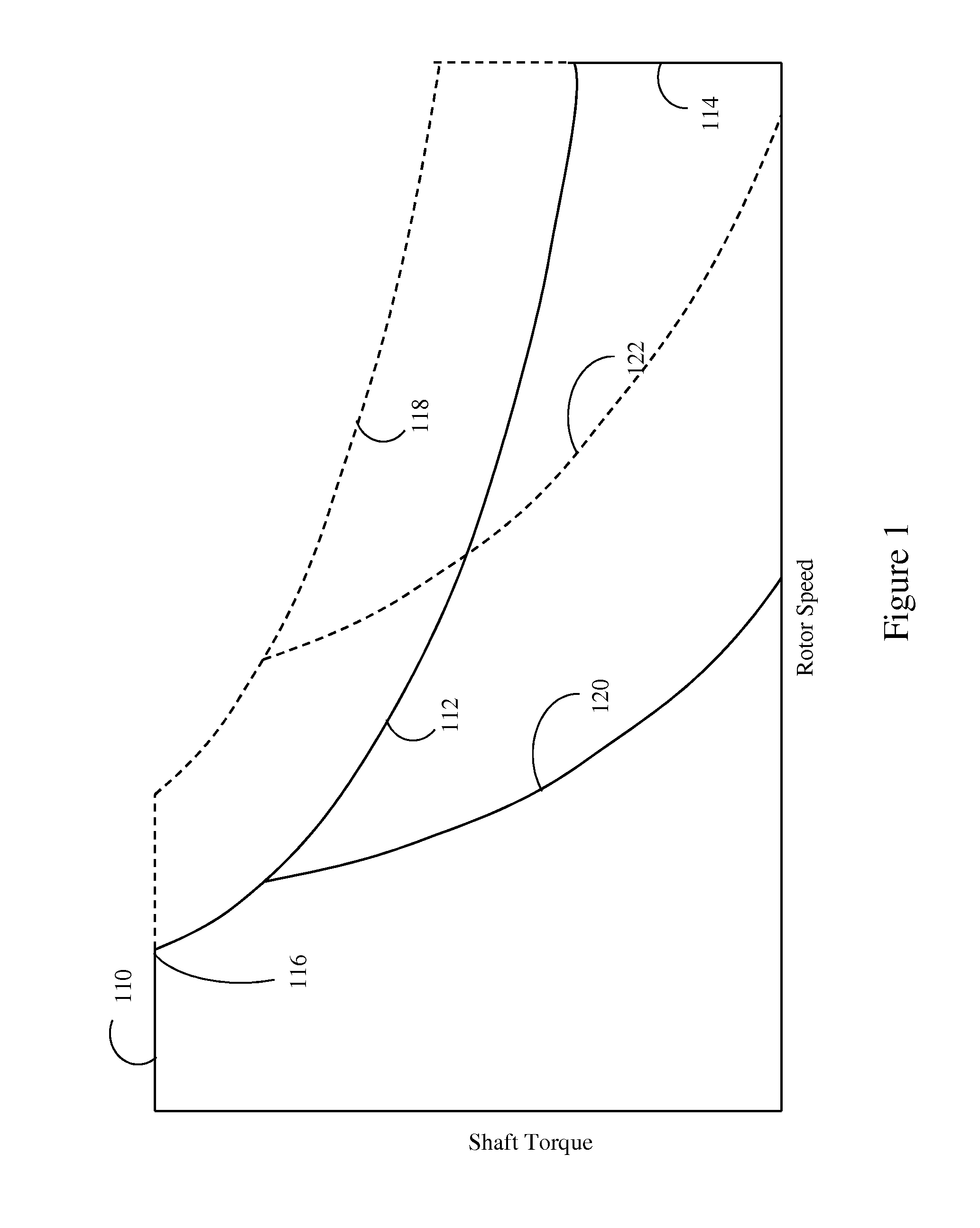 Electric motor torque control