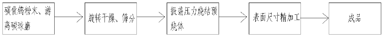 Large-size high-density non-binding-phase tungsten carbide target material and preparing method thereof