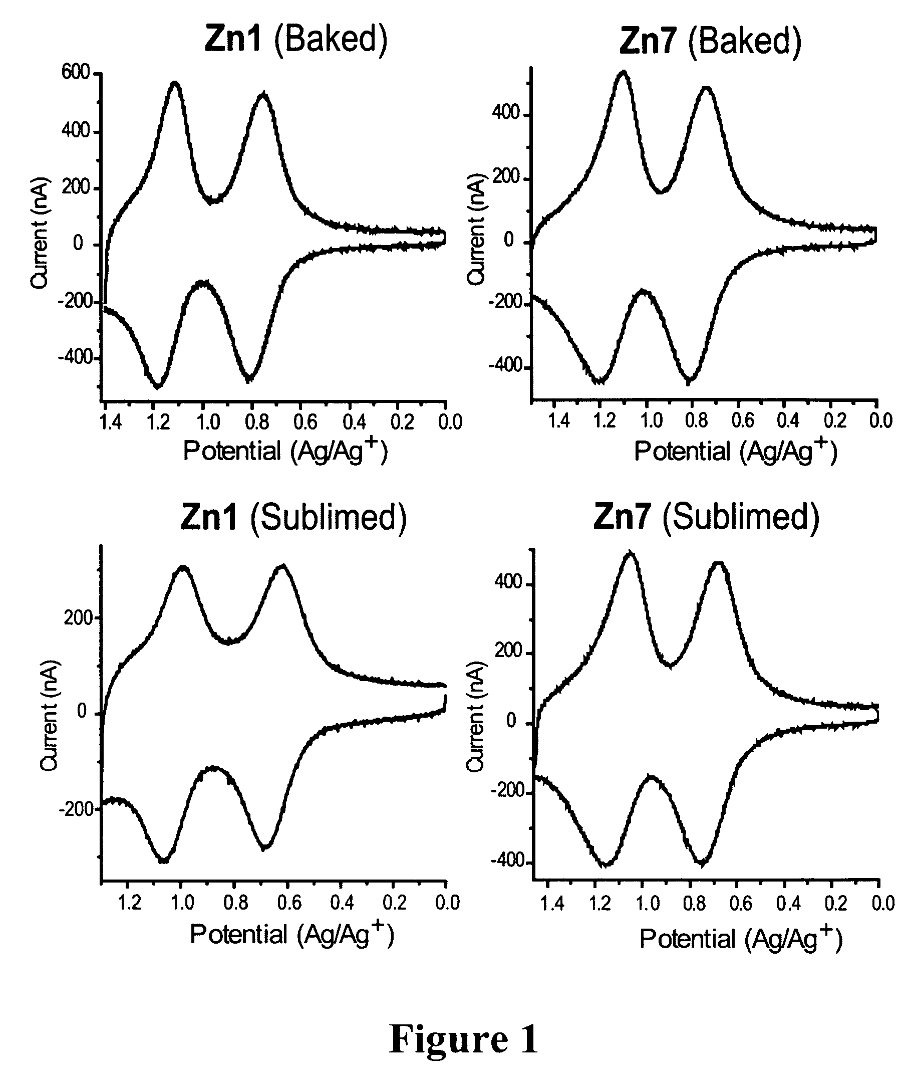 Synthesis of porphyrins designed for attachment to electroactive surfaces via one or more carbon tethers