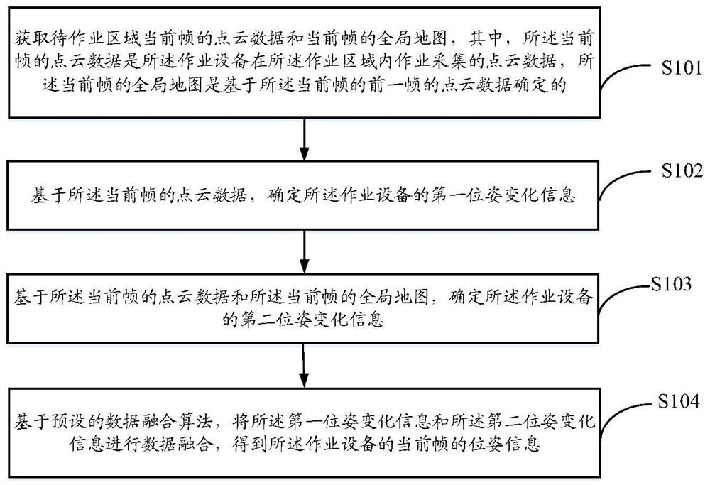 Motion track determination method, operation equipment, device and storage medium