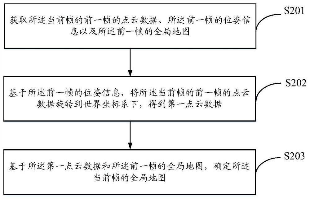 Motion track determination method, operation equipment, device and storage medium