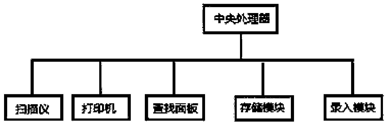 Information broadcasting device of innovative base and using method