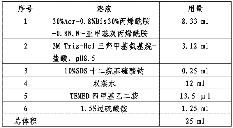 60Co-Gamma radiation method for breeding new wheat high-molecular-weight glutenin subunit line