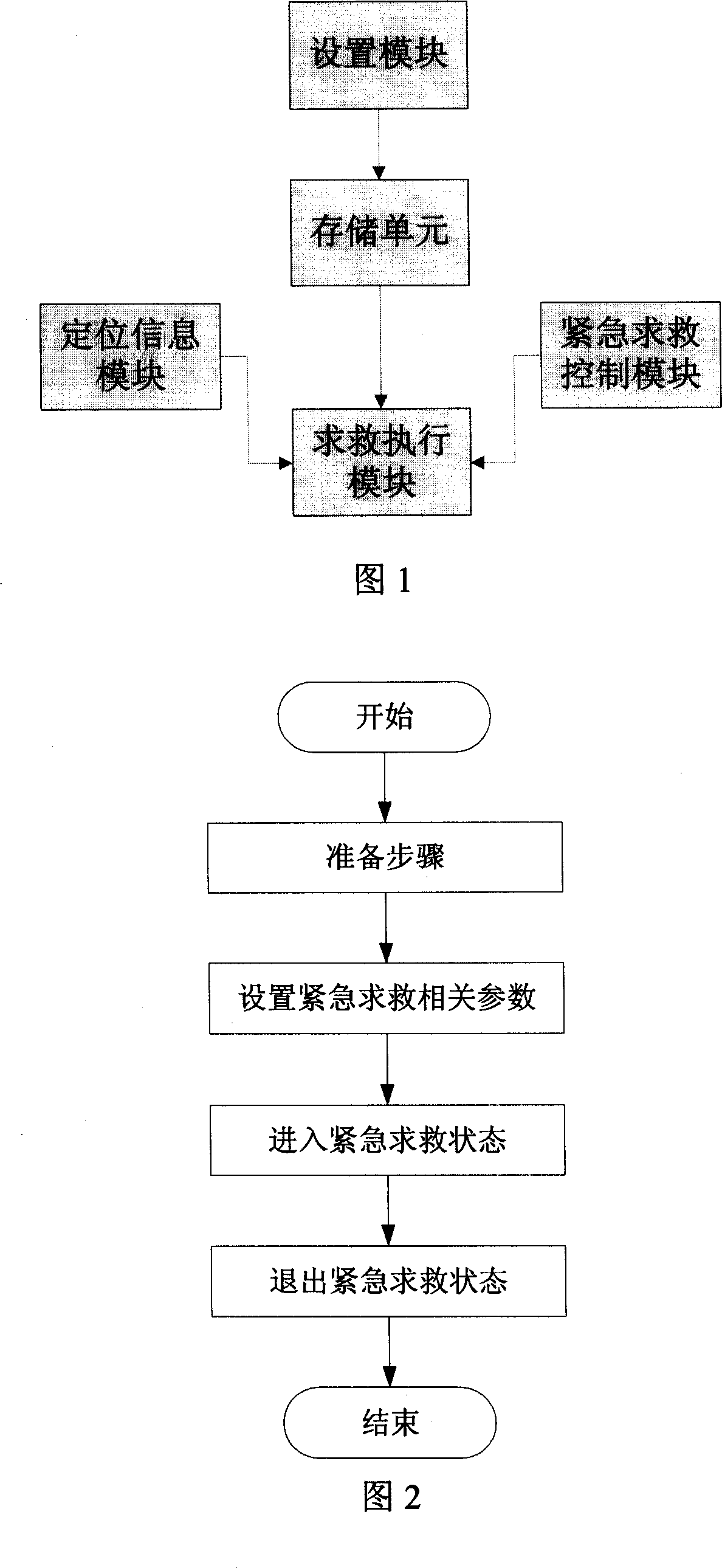 Mobile terminal with emergency help seeking function and emergency help seeking method thereof