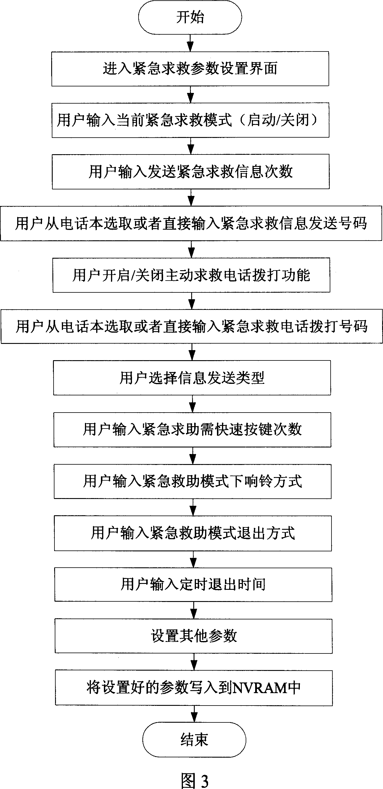 Mobile terminal with emergency help seeking function and emergency help seeking method thereof