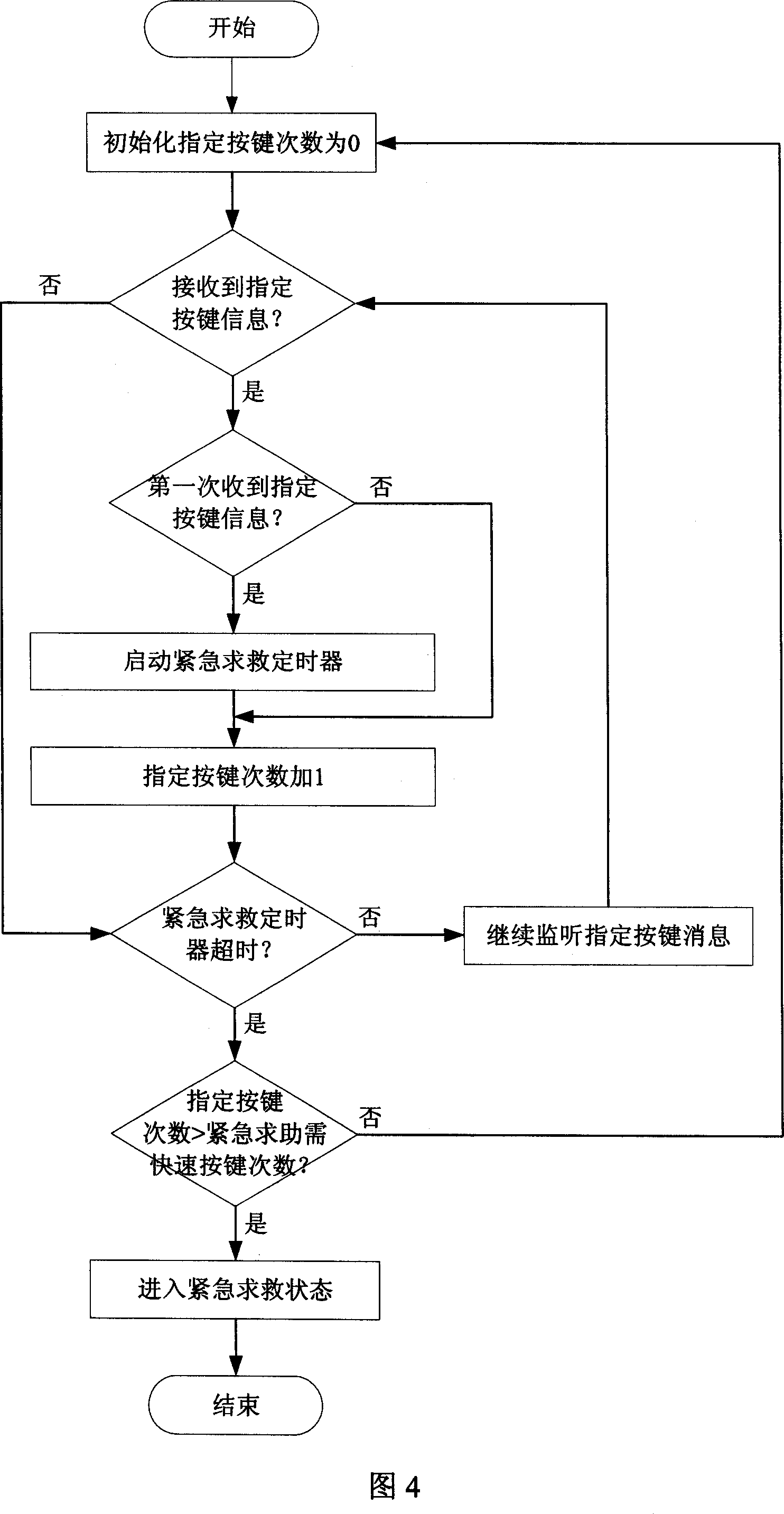 Mobile terminal with emergency help seeking function and emergency help seeking method thereof