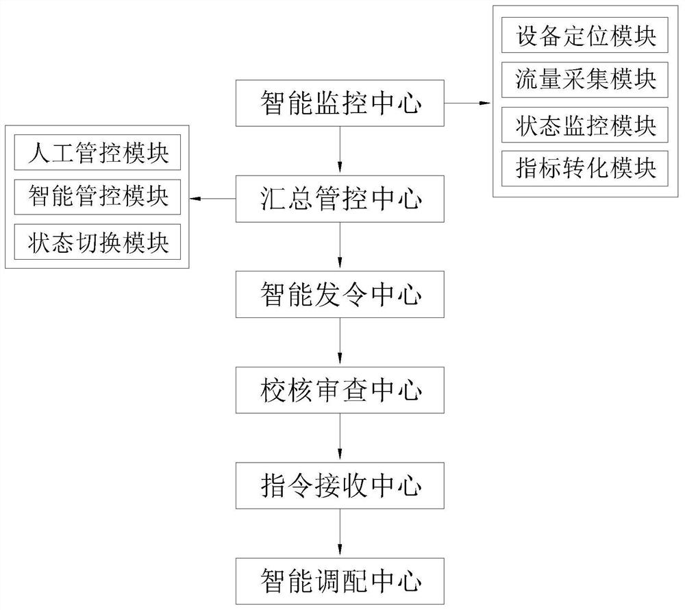 Electronized networkorder sending system and method based on artificial intelligence