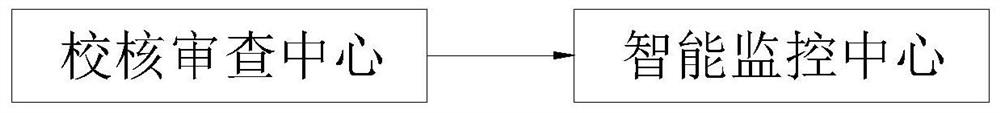 Electronized networkorder sending system and method based on artificial intelligence