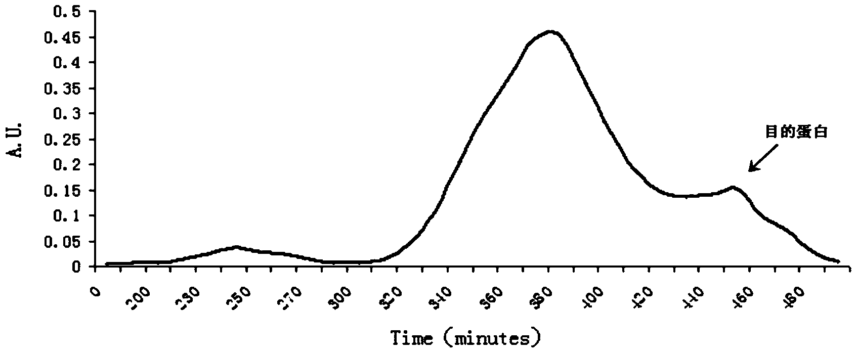 Method for separating yak stomach lysozyme