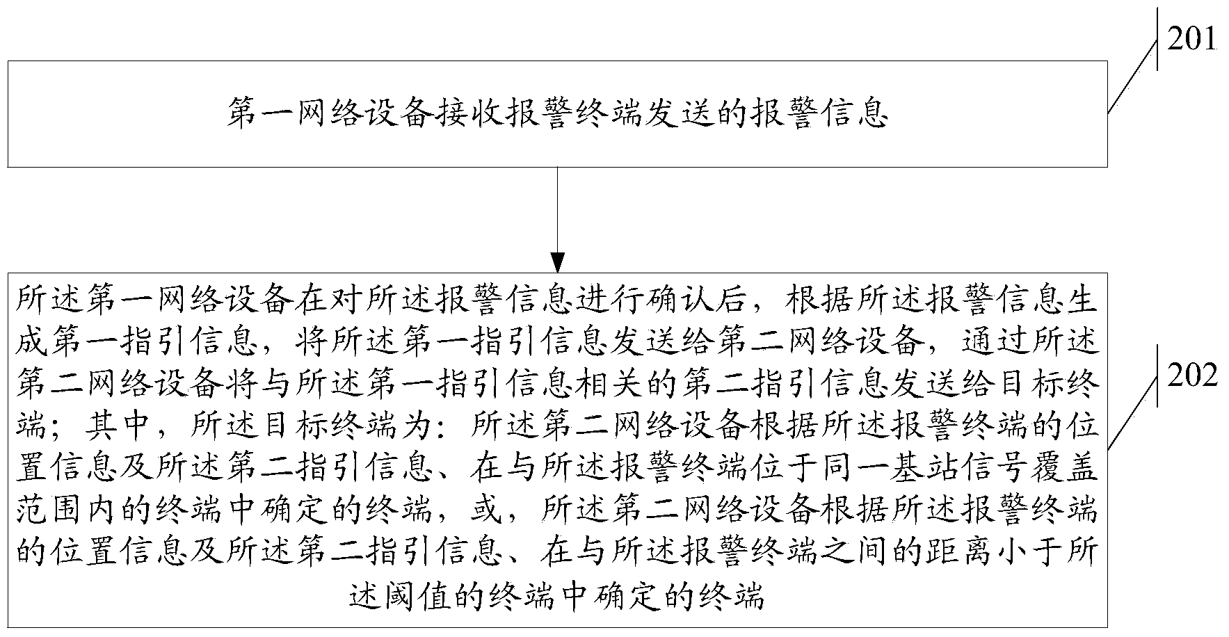 Information sending method, network device and terminal