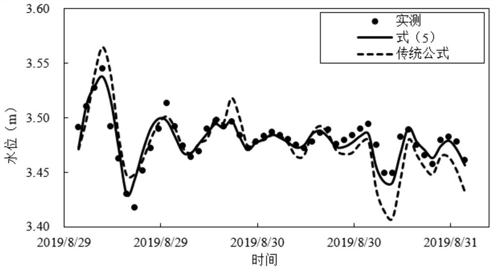 Wind stress coefficient expression method and system comprehensively considering influences of wind speed, blowing range and water depth