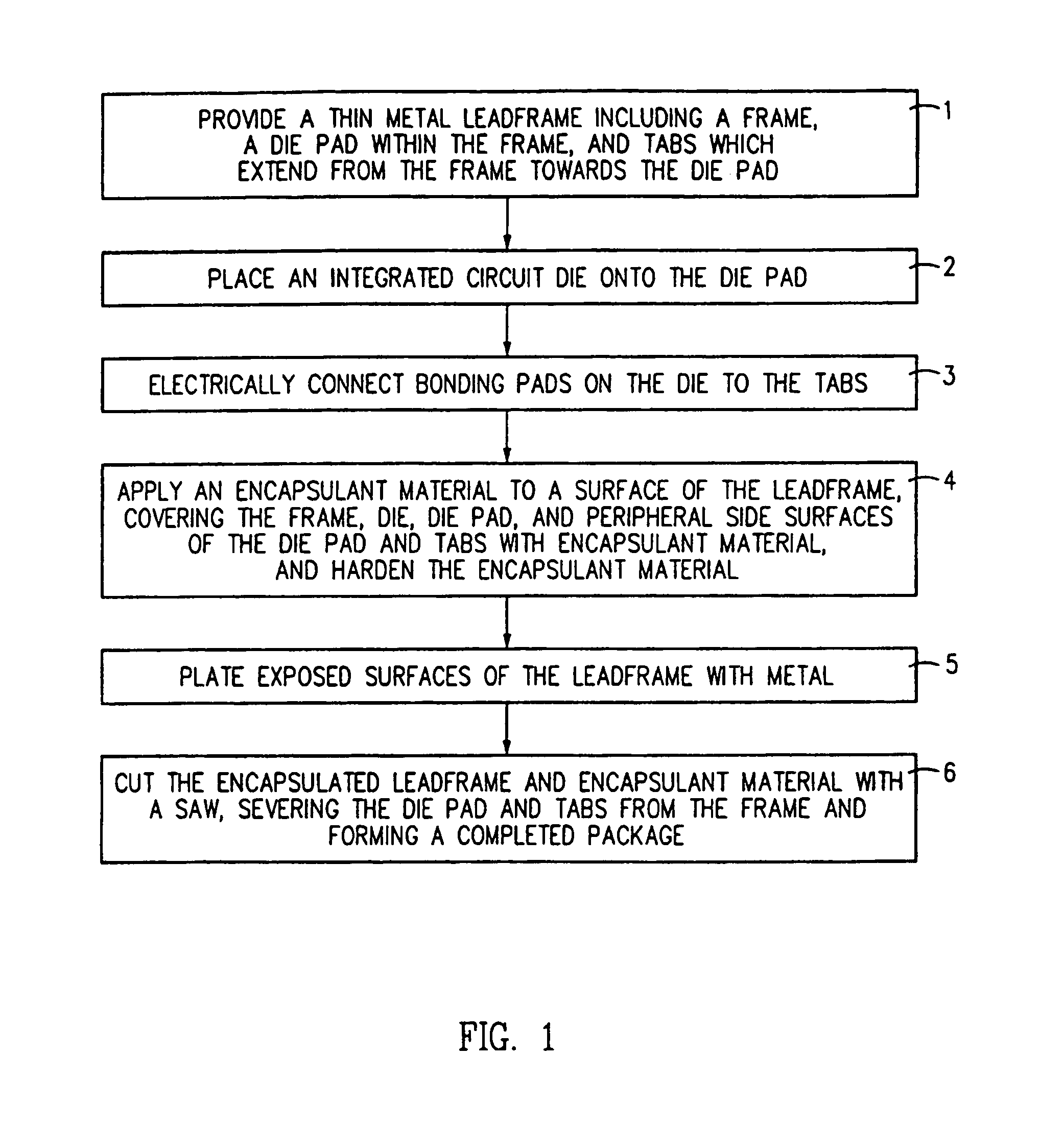 Method of making an integrated circuit package