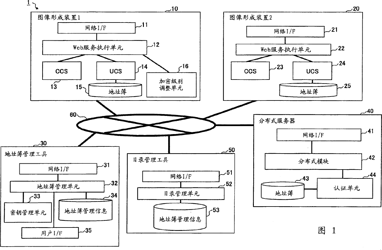 Information management system, information processor, and information management method