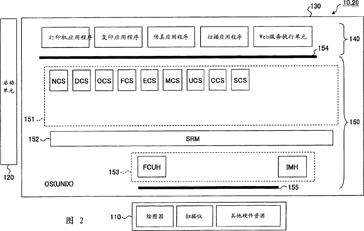 Information management system, information processor, and information management method