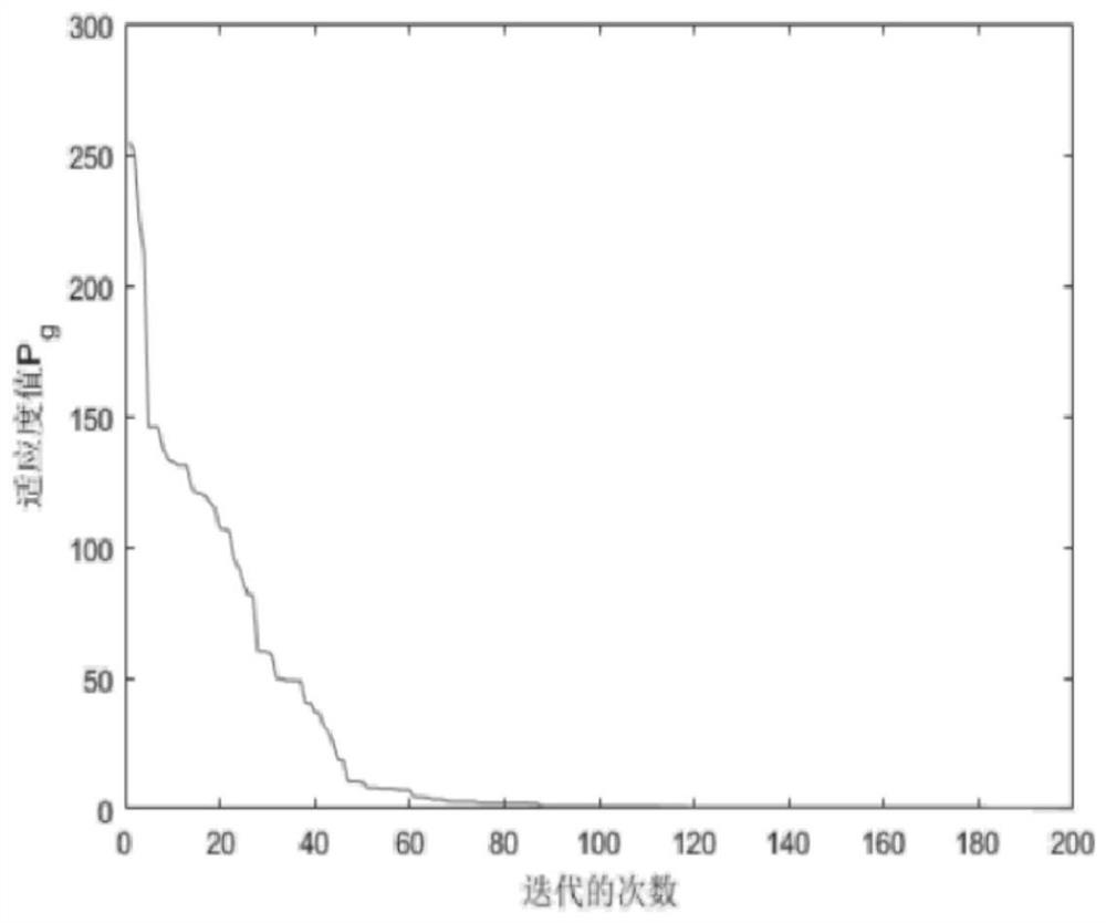 A solution method of robot inverse kinematics based on particle swarm optimization algorithm