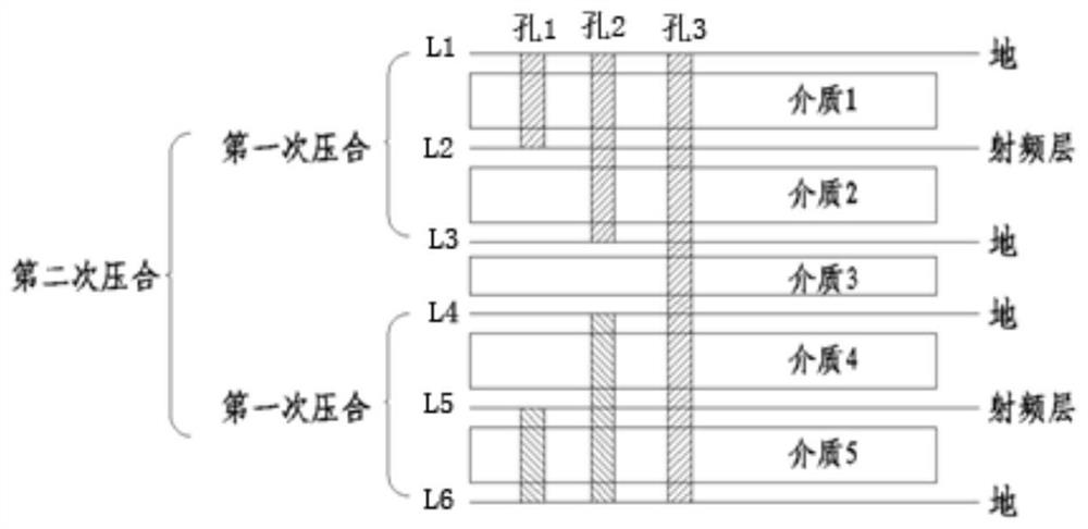 Lamination and Design Method of Embedded Synthetic Network Substrate Based on Multiple Laminations